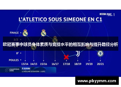 欧冠赛事中球员身体素质与竞技水平的相互影响与提升路径分析