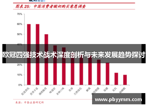 欧冠四强技术战术深度剖析与未来发展趋势探讨